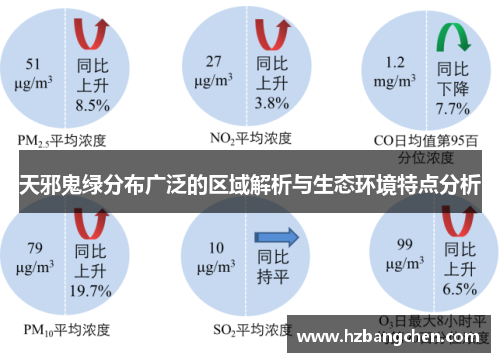 天邪鬼绿分布广泛的区域解析与生态环境特点分析